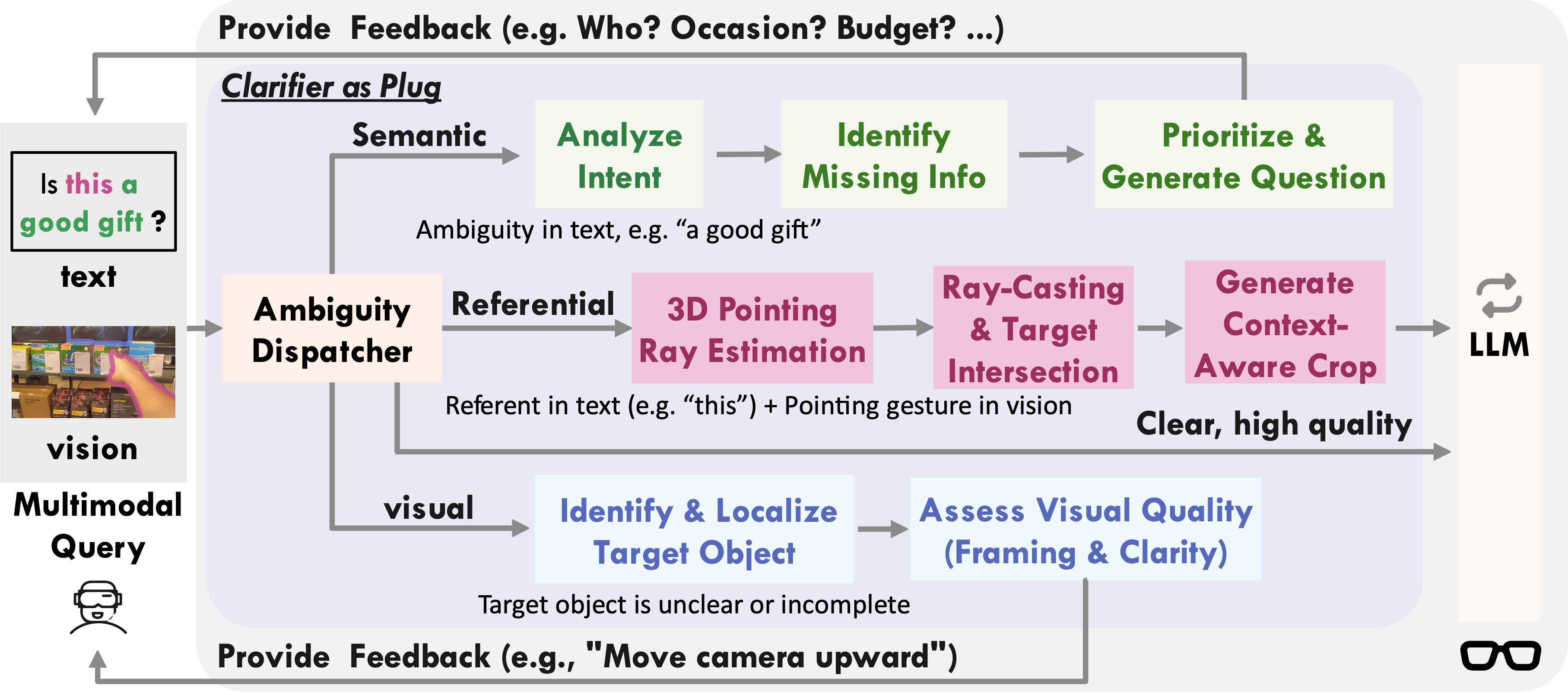 Plug-and-Play Clarifier
